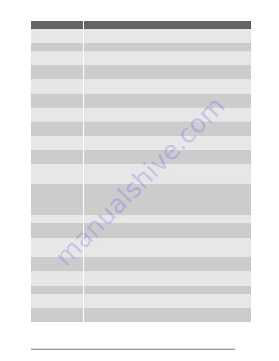 Zanussi ZWG 7120 K User Manual Download Page 63