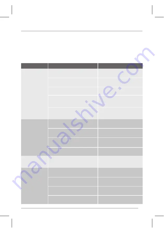 Zanussi ZWG6120 P User Manual Download Page 21