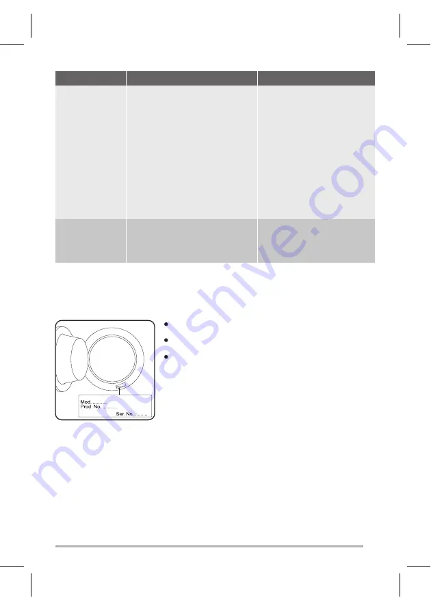 Zanussi ZWG6120 P User Manual Download Page 23