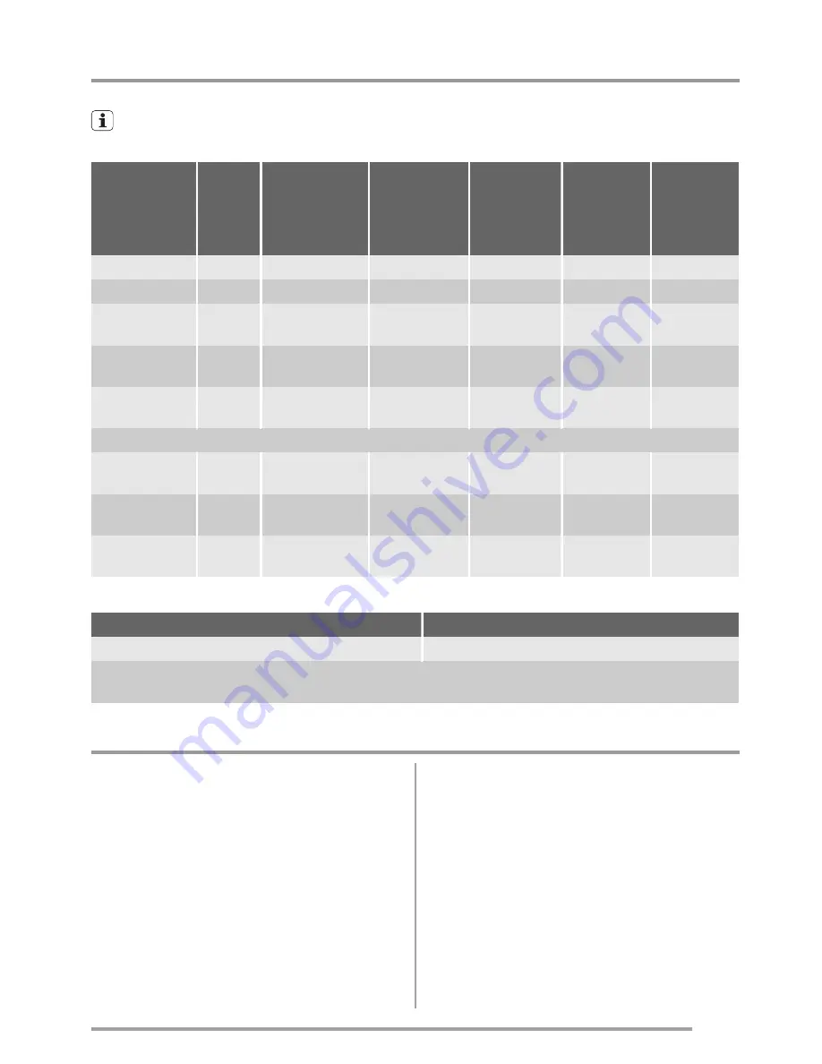 Zanussi ZWI 71201 WA User Manual Download Page 11