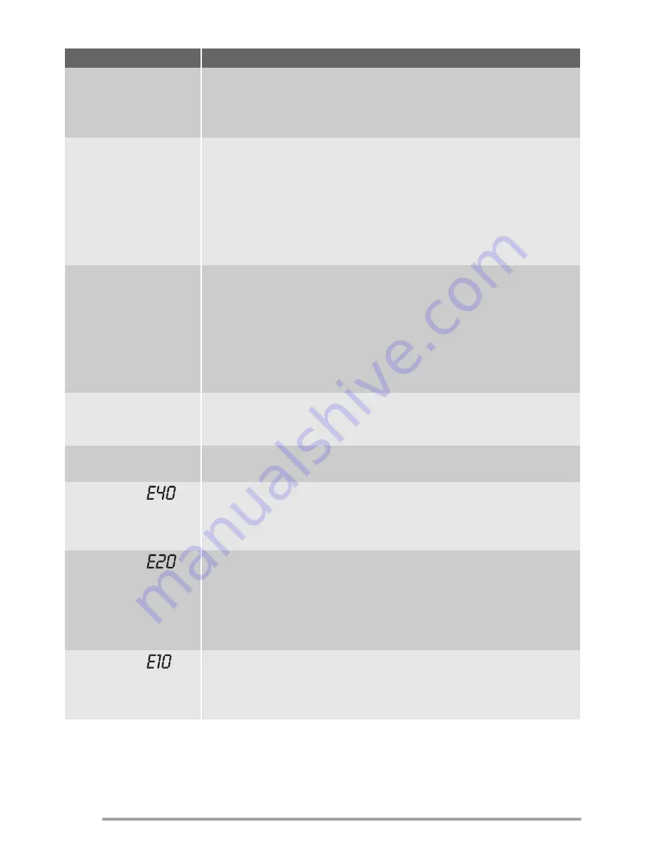 Zanussi ZWQ 6100 User Manual Download Page 22