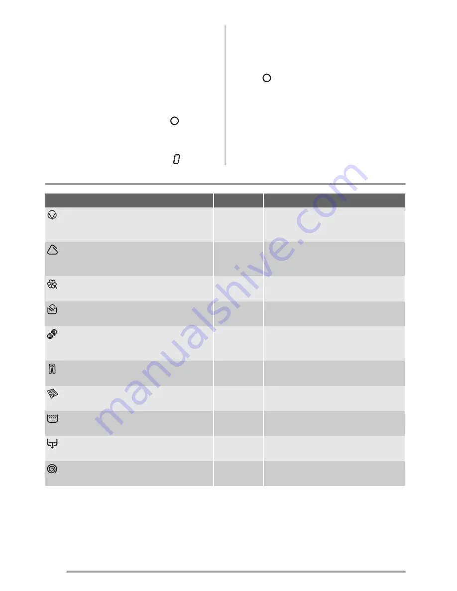 Zanussi ZWQ 7100 SO User Manual Download Page 6