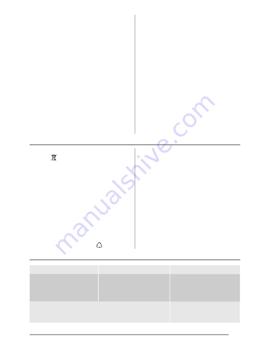 Zanussi ZWS 1101 User Manual Download Page 3