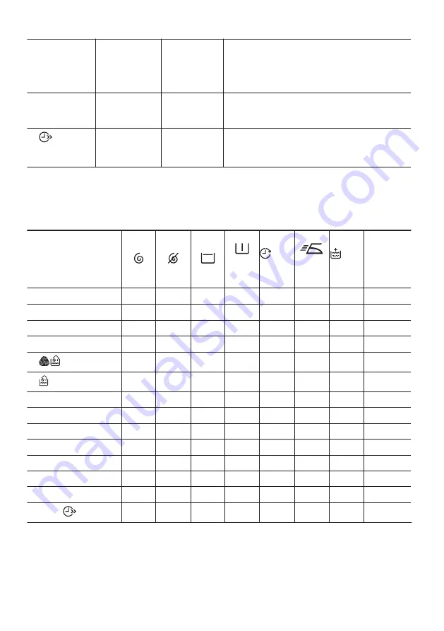 Zanussi ZWS724A5S User Manual Download Page 10