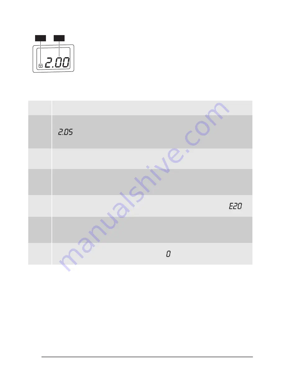 Zanussi ZWT71401WA User Manual Download Page 8