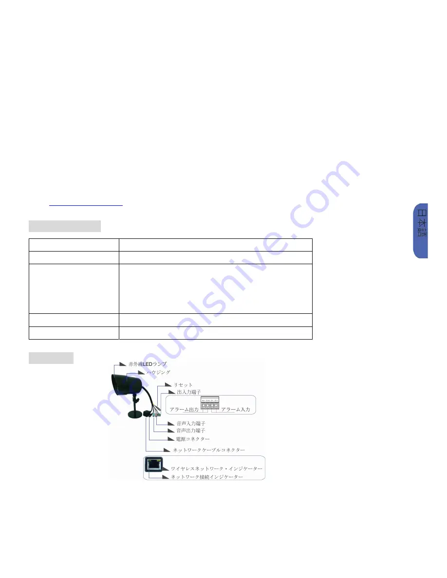 Zavio F521E Quick Intallation Manual Download Page 30