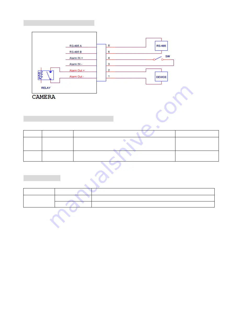 Zavio F7220 Quick Installation Manual Download Page 4