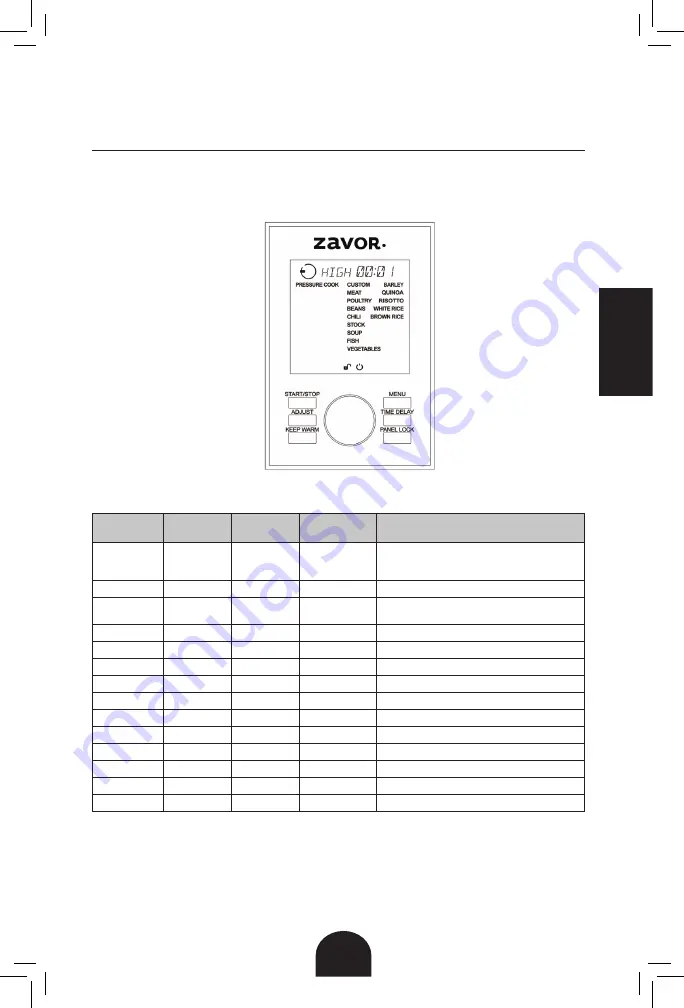 Zavor LUX User Manual Download Page 51