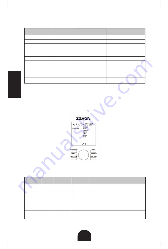 Zavor LUX User Manual Download Page 58