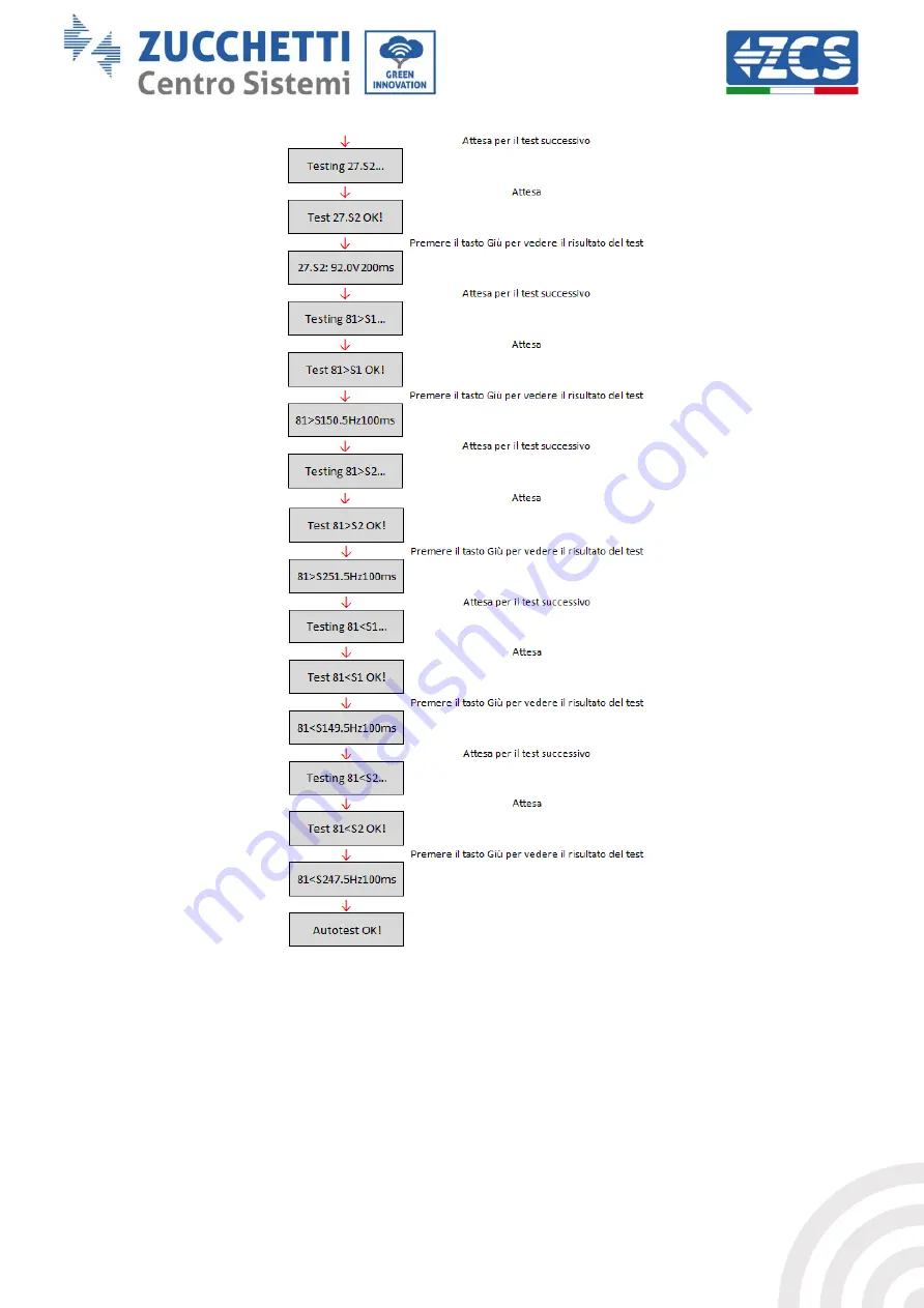 ZCS 3000TLM LITE User Manual Download Page 47