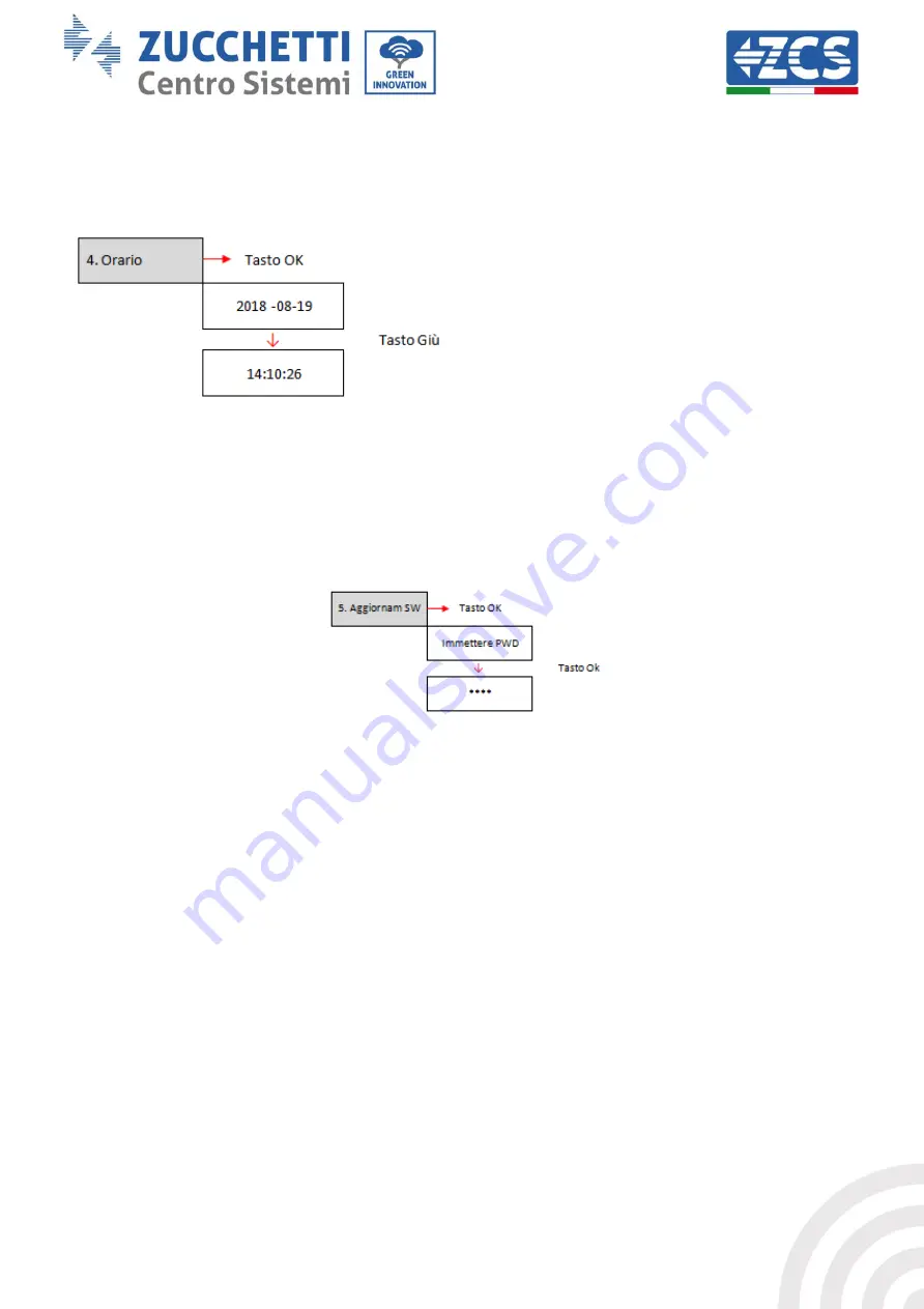 ZCS 3000TLM LITE User Manual Download Page 52