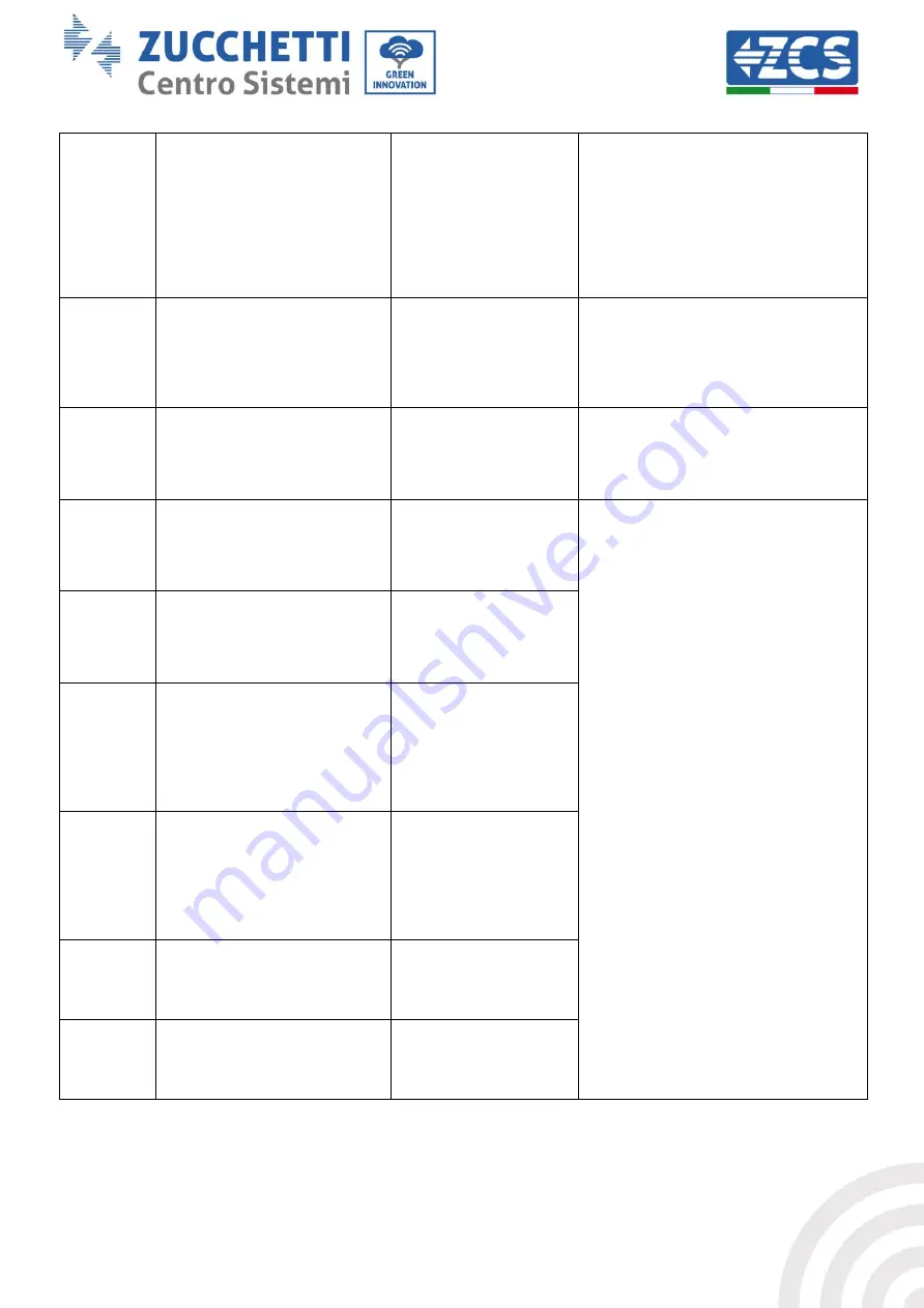 ZCS 3000TLM LITE User Manual Download Page 58