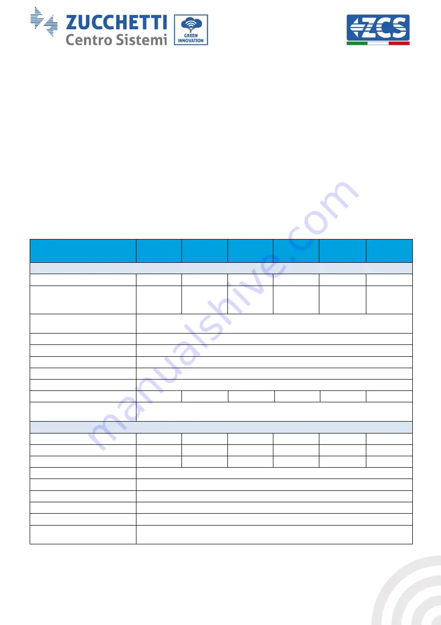 ZCS 3000TLM LITE User Manual Download Page 62