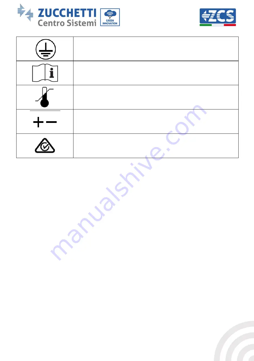 ZCS 3PH 100KTL-HV User Manual Download Page 10