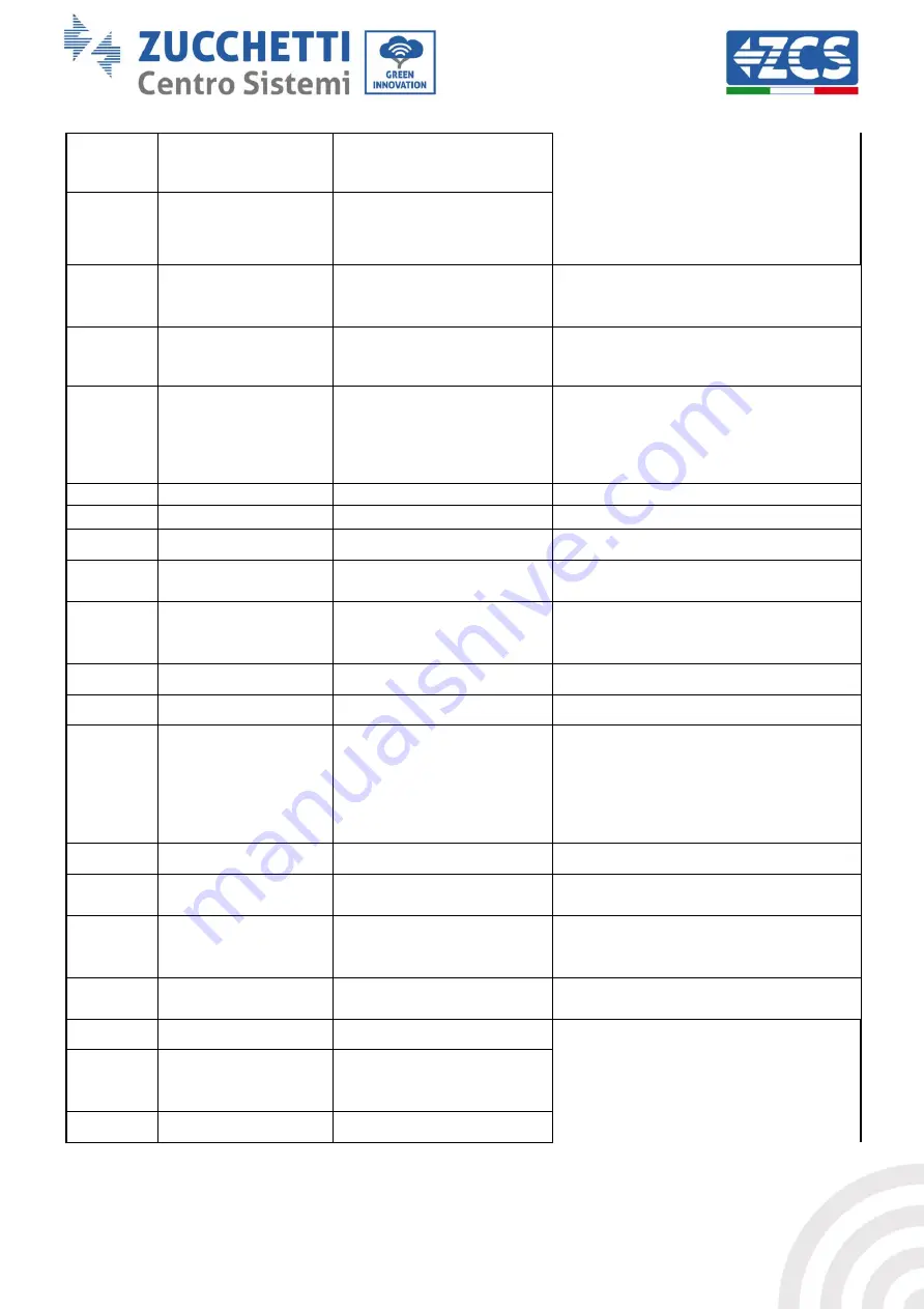 ZCS 3PH 100KTL-HV User Manual Download Page 61