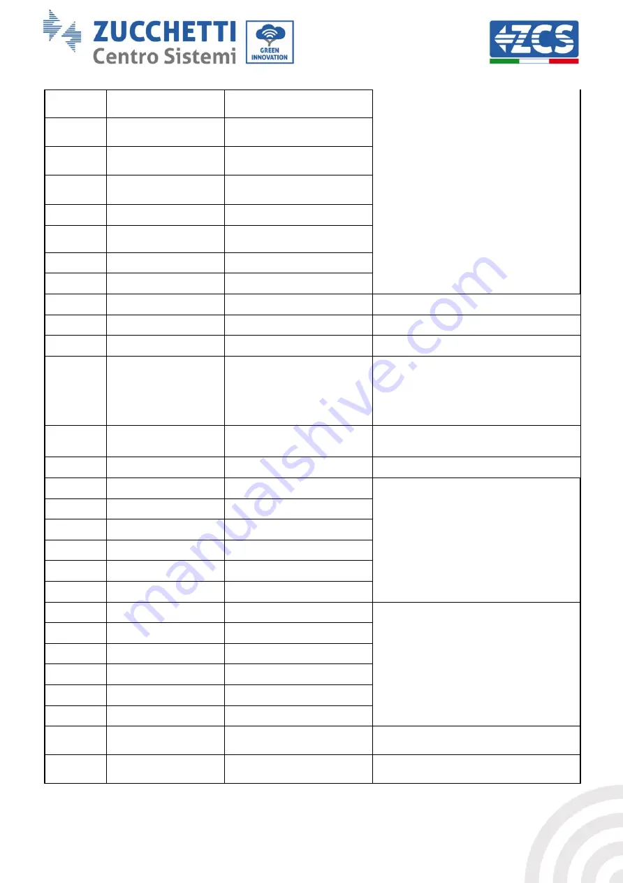 ZCS 3PH 100KTL-HV User Manual Download Page 63