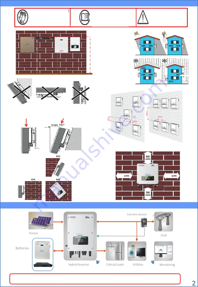 ZCS Azzurro HYD 3000 ES Quick Installation Manual Download Page 2