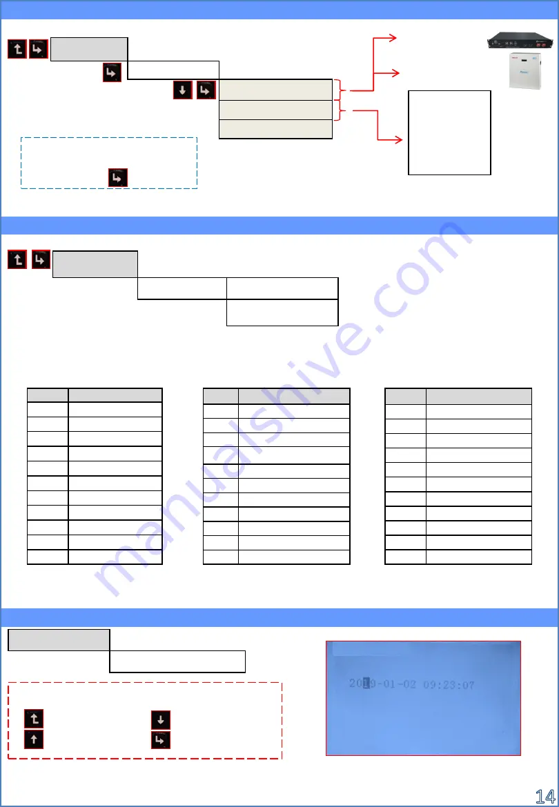 ZCS Azzurro HYD 3000 ES Quick Installation Manual Download Page 14