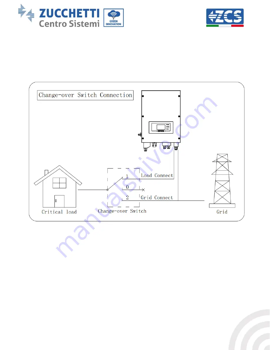 ZCS HYD 3000-ES User Manual Download Page 23