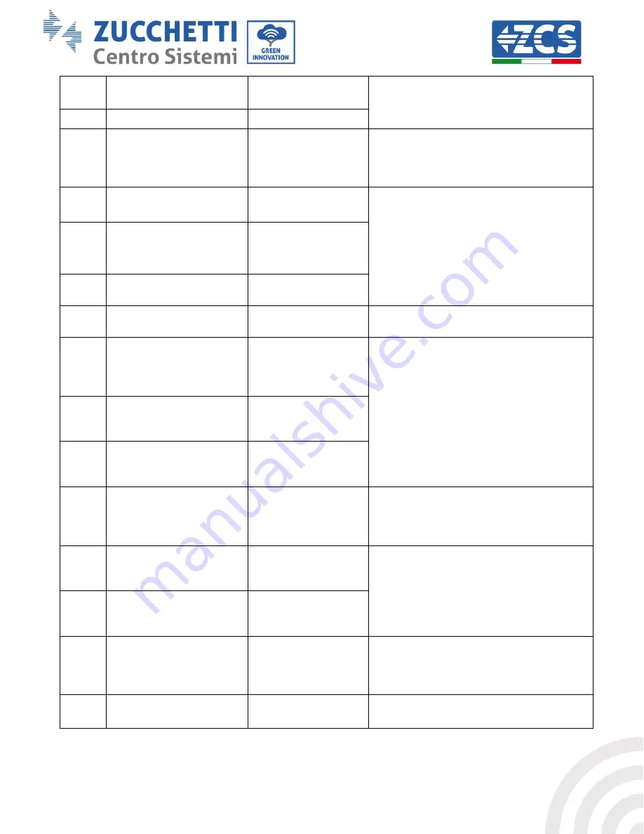 ZCS HYD 3000-ES User Manual Download Page 47