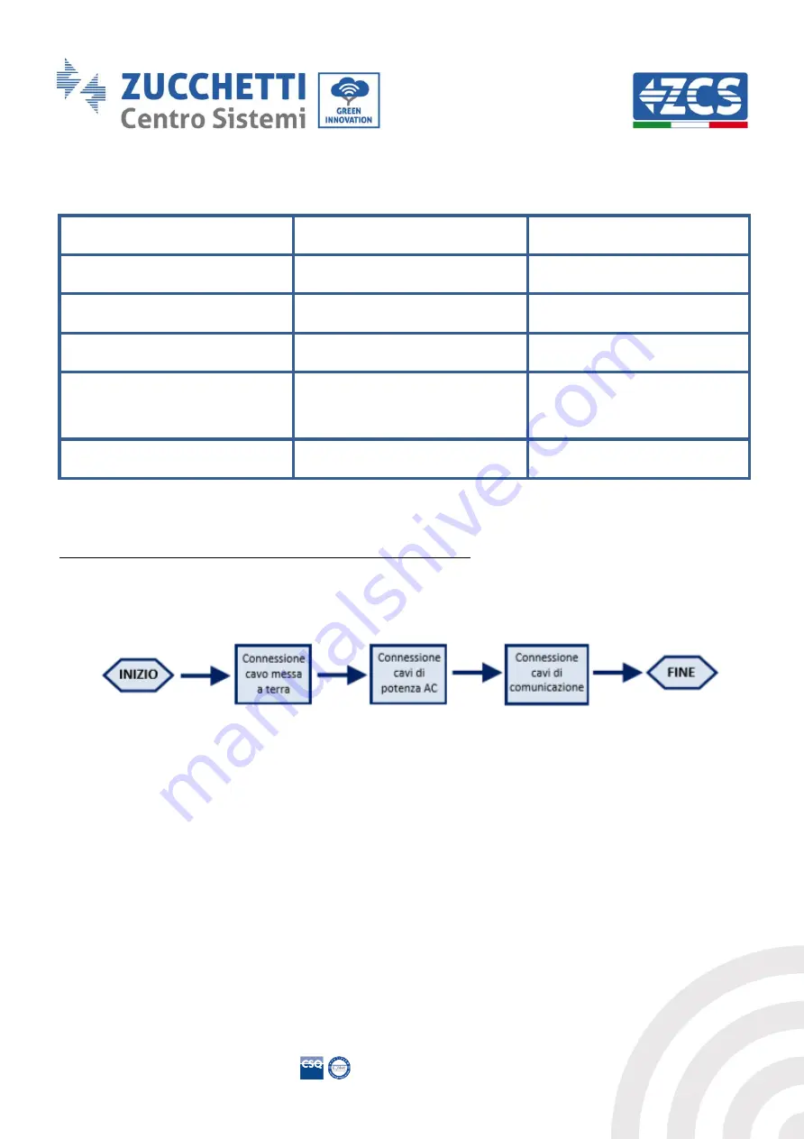 ZCS ZUCCHETTI 22K-BE-24 User Manual Download Page 20