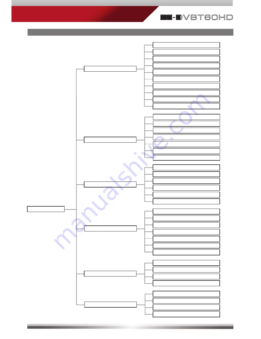 ZENEC ZE-DVBT60HD User Manual Download Page 9