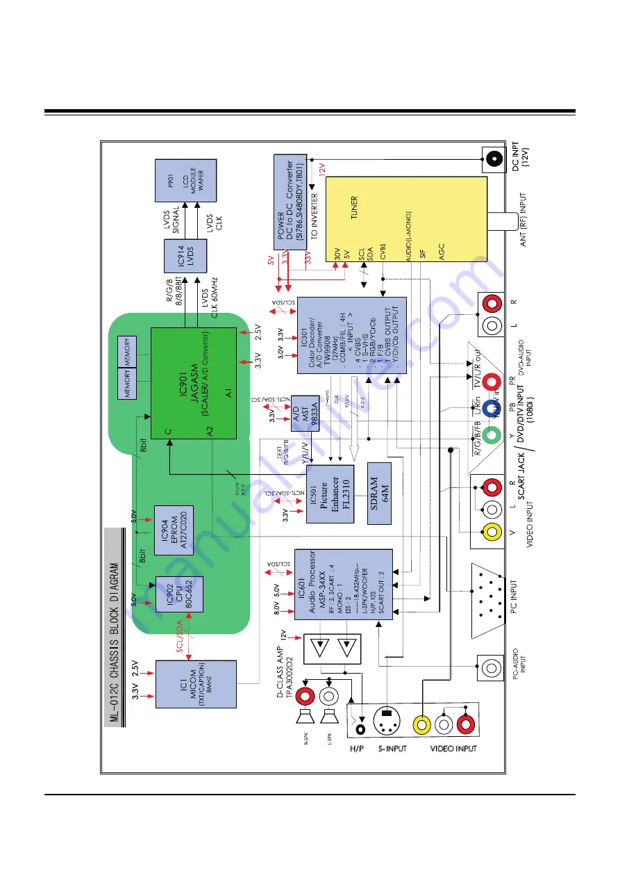 Zenith L15V36 Series Service Manual Download Page 15