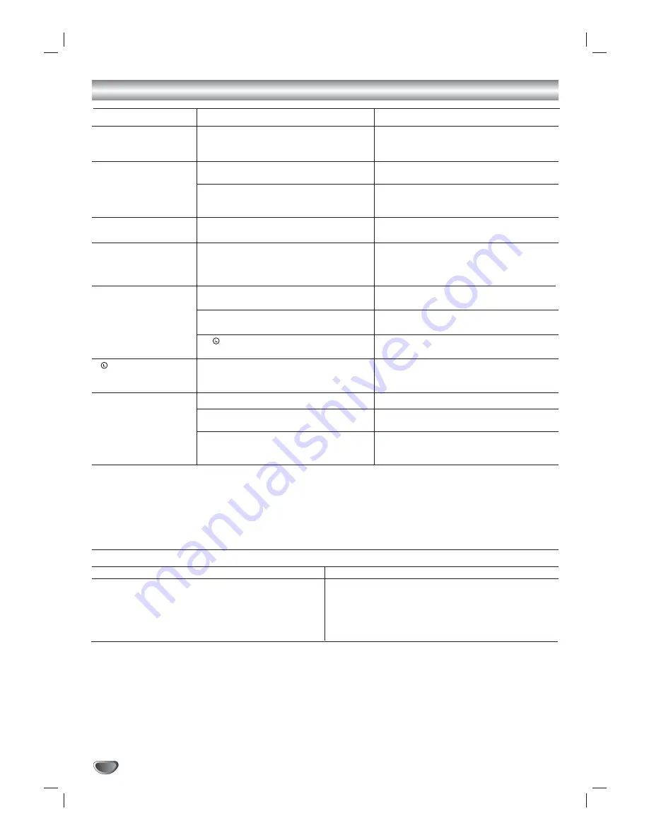 Zenith LHS-C6238T Installation And Operating Manual, Warranty Download Page 40