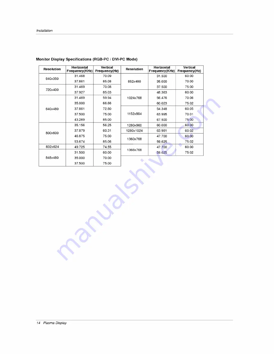 Zenith P60W38 Series Installation & Operation Manual Download Page 14