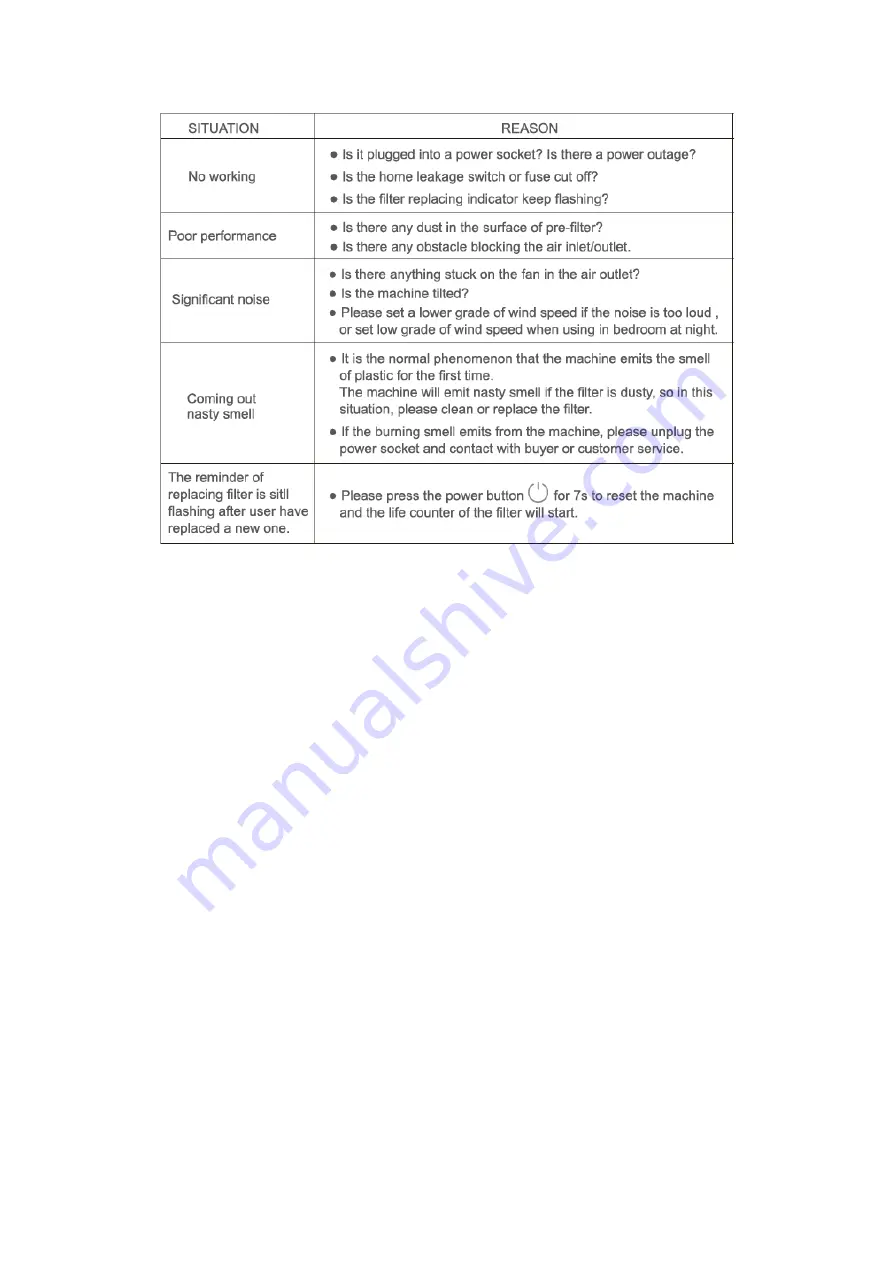 Zephir ZPA90 Manual Download Page 16