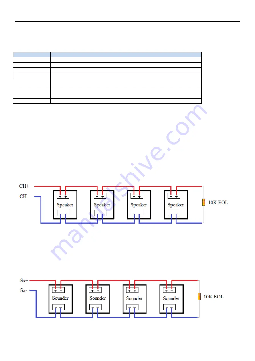 Zeta Alarm Systems PREM1ER EVACS 1-16 Instruction Manual Download Page 12