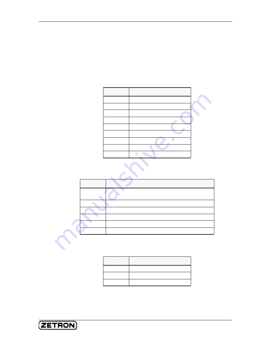 ZETRON 025-9581M Installation And Maintenance Manual Download Page 159