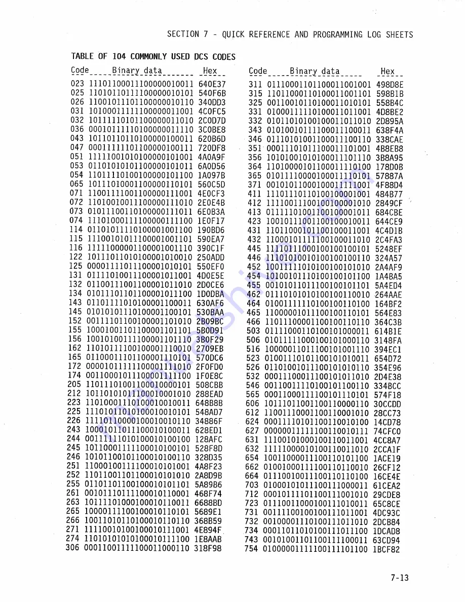 ZETRON 38-MAX Instruction Manual Download Page 145