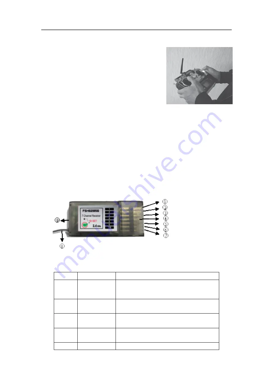 Zhejiang Feishen Vehicle FSH62832 Instruction Manual Download Page 7