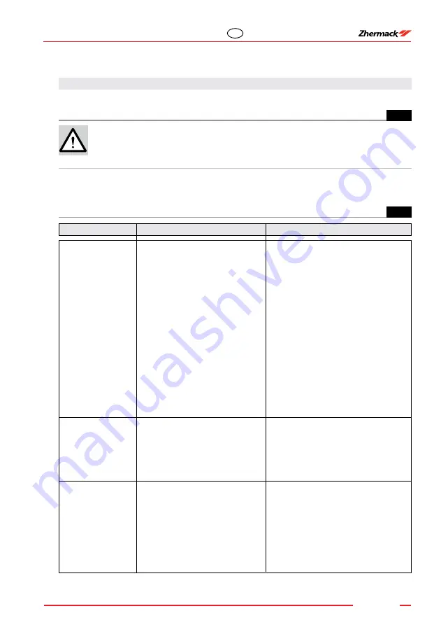 Zhermack QUASAR User Manual Download Page 107