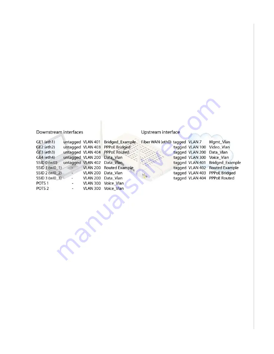 Zhone zNID-GE-2402 Скачать руководство пользователя страница 145