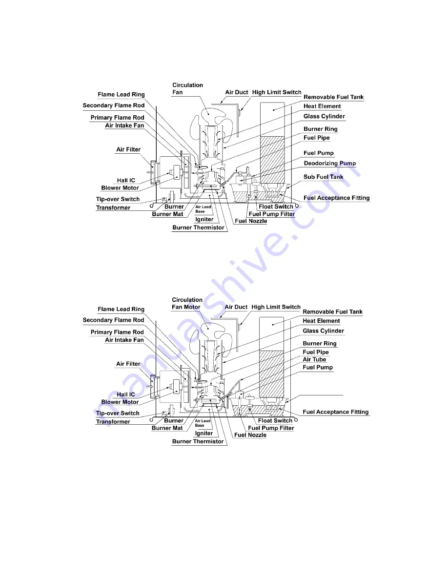 Zibro Eurostove Oslo injection (Type B) Service Manual Download Page 7