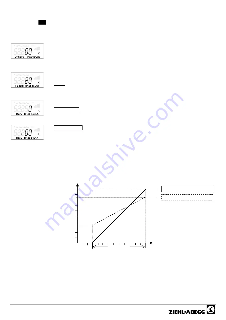 ZIEHL-ABEGG Ucontrol PXDM Series Скачать руководство пользователя страница 36