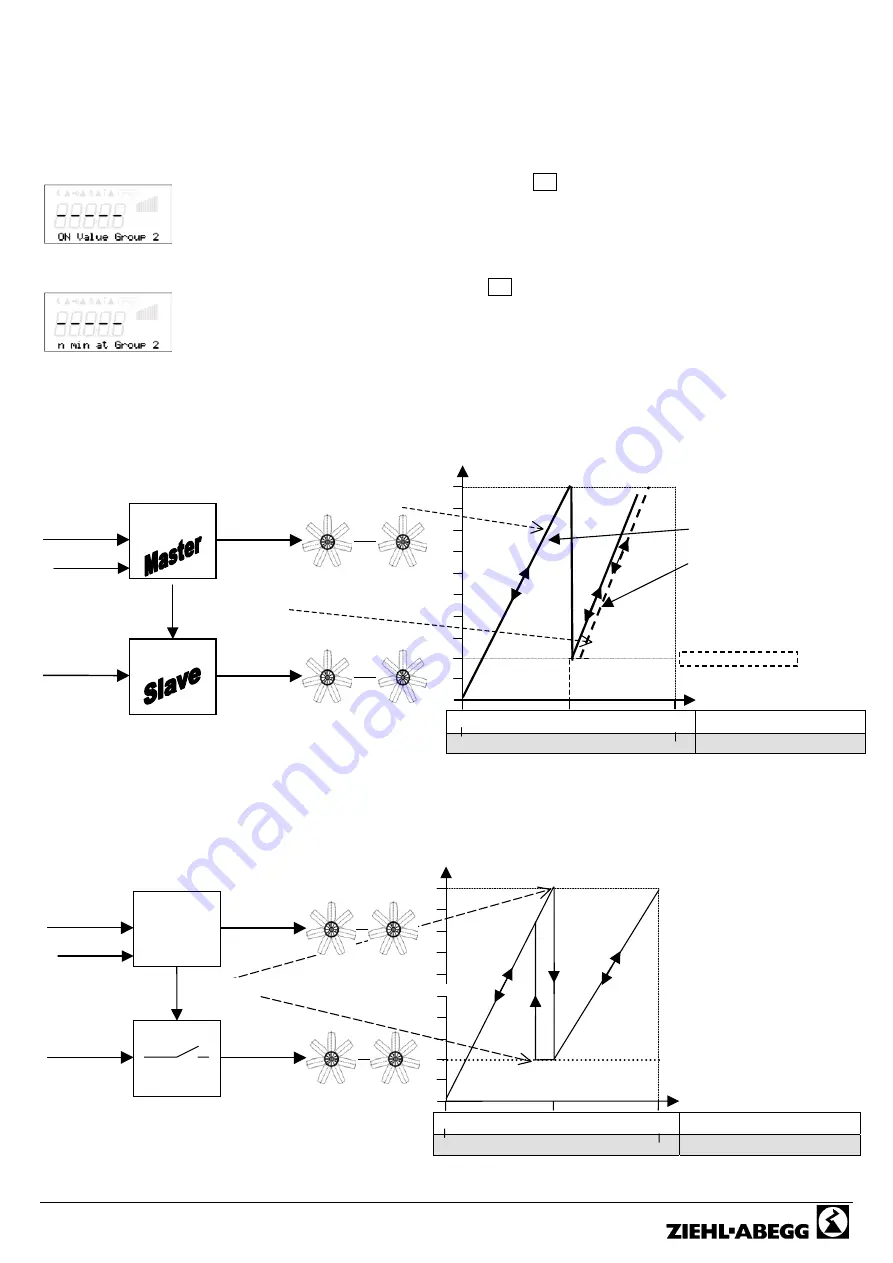 ZIEHL-ABEGG Ucontrol PXDM Series Manual Download Page 77