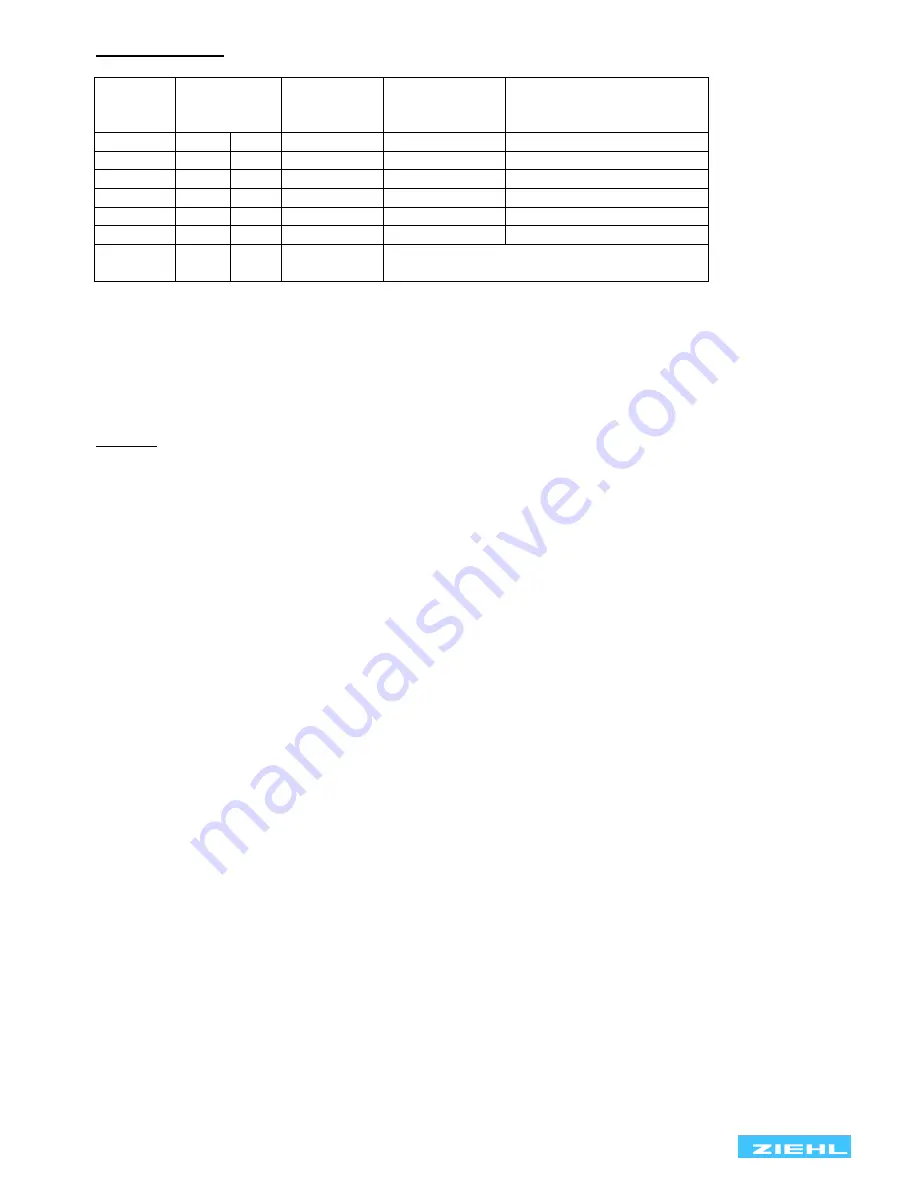 ZIEHL TR250 Operating Manual Download Page 16