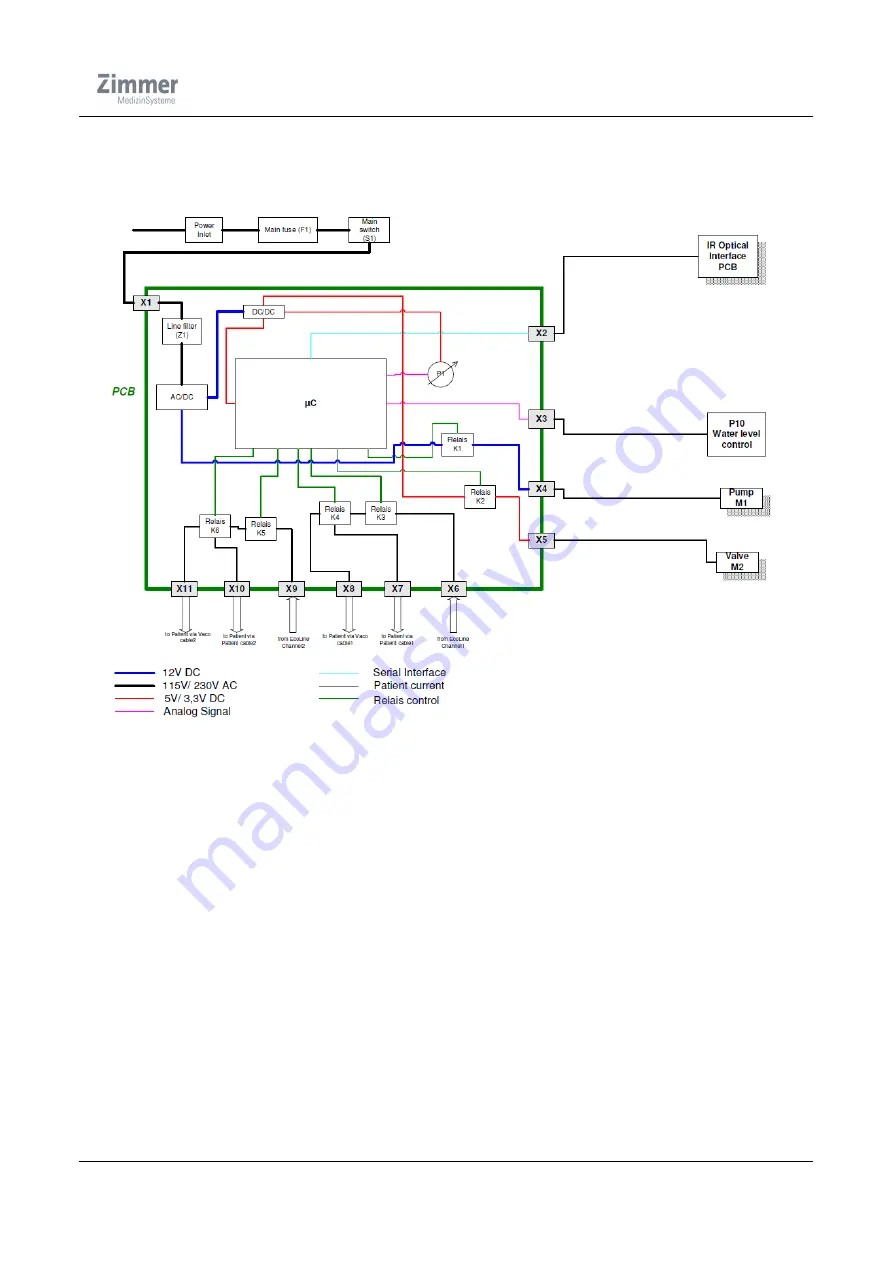 Zimmer Soleoline Service Download Page 11