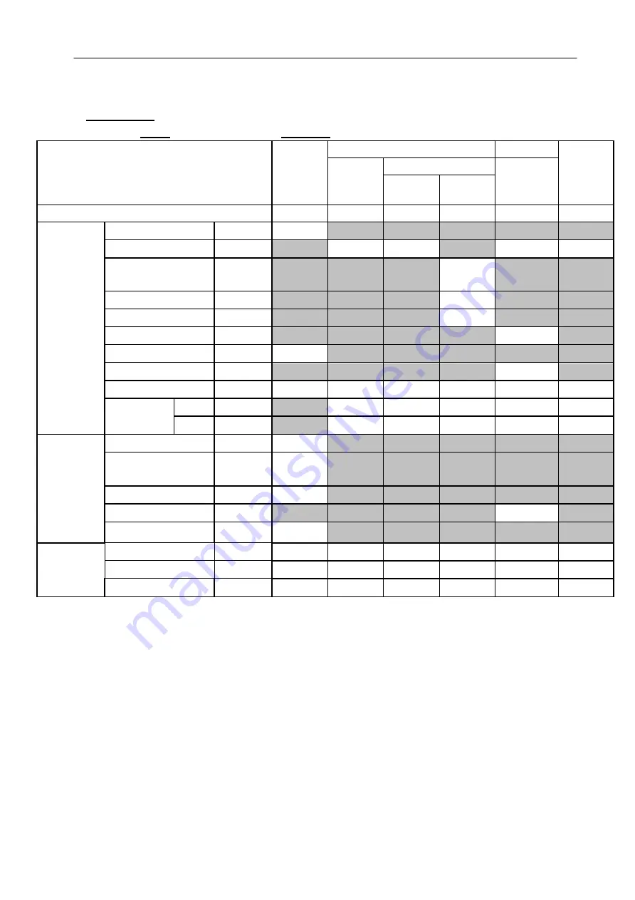 Zimmer Sonido Smart Instructions For Use Manual Download Page 142