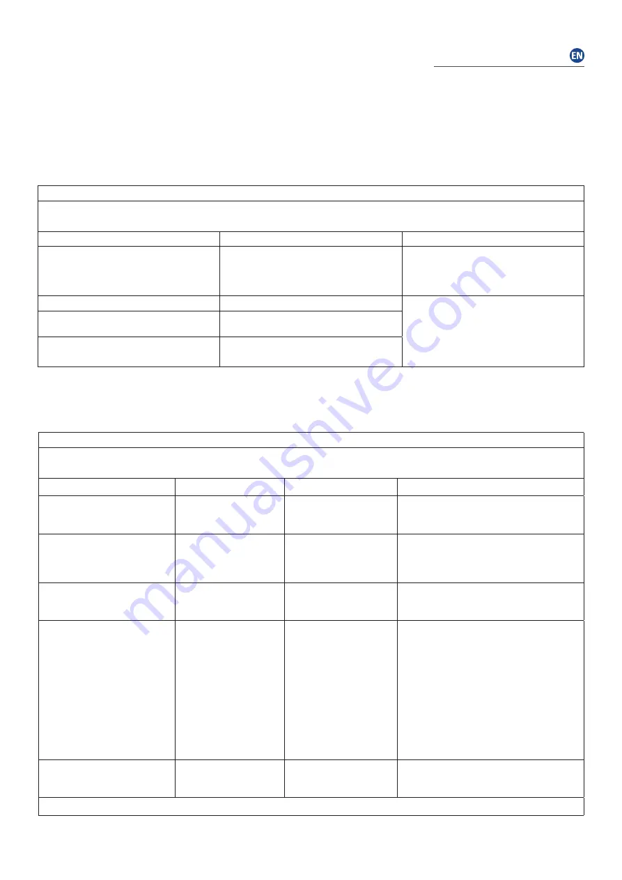 Zimmer SonoOne Instructions For Use Manual Download Page 18