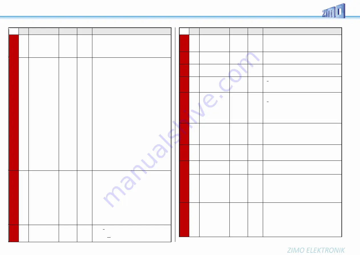 ZIMO MS440C Instruction Manual Download Page 64