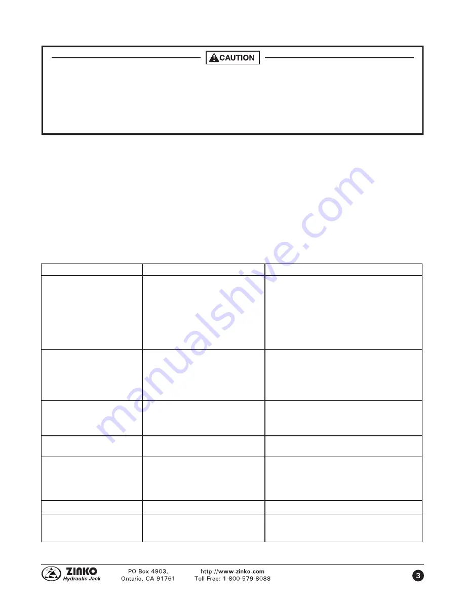 Zinko ZMHL-4SP Operating Instructions Manual Download Page 3