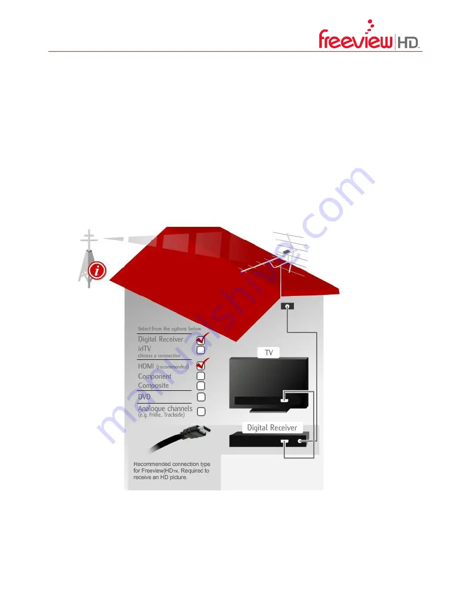 Zinwell ZMT-620HD Quick Setup Manual Download Page 1