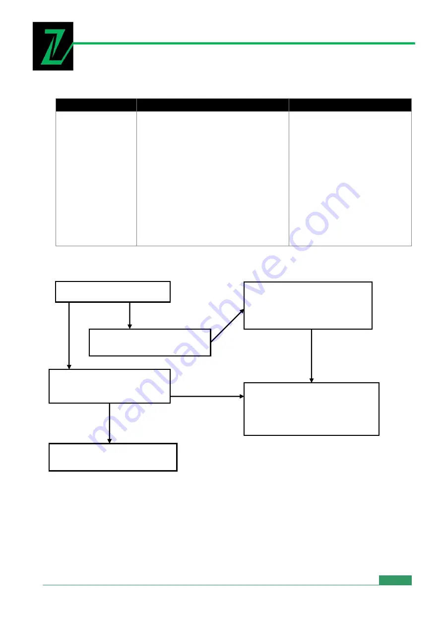 Zipper Mowers ZI-STE3000L Operation Manual Download Page 72