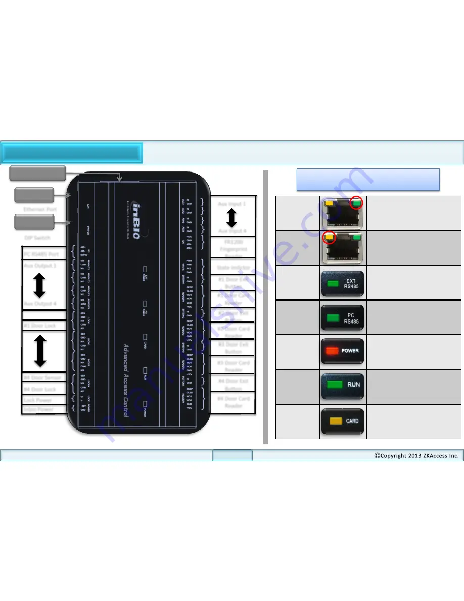 ZKaccess Inbio460 Installation Manual Download Page 7