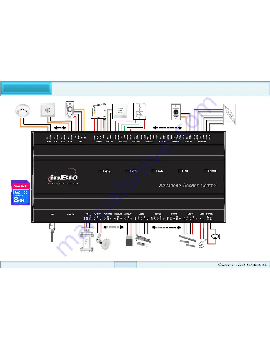 ZKaccess Inbio460 Installation Manual Download Page 10