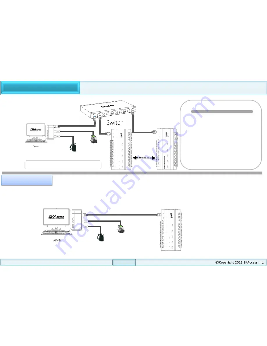 ZKaccess Inbio460 Installation Manual Download Page 17